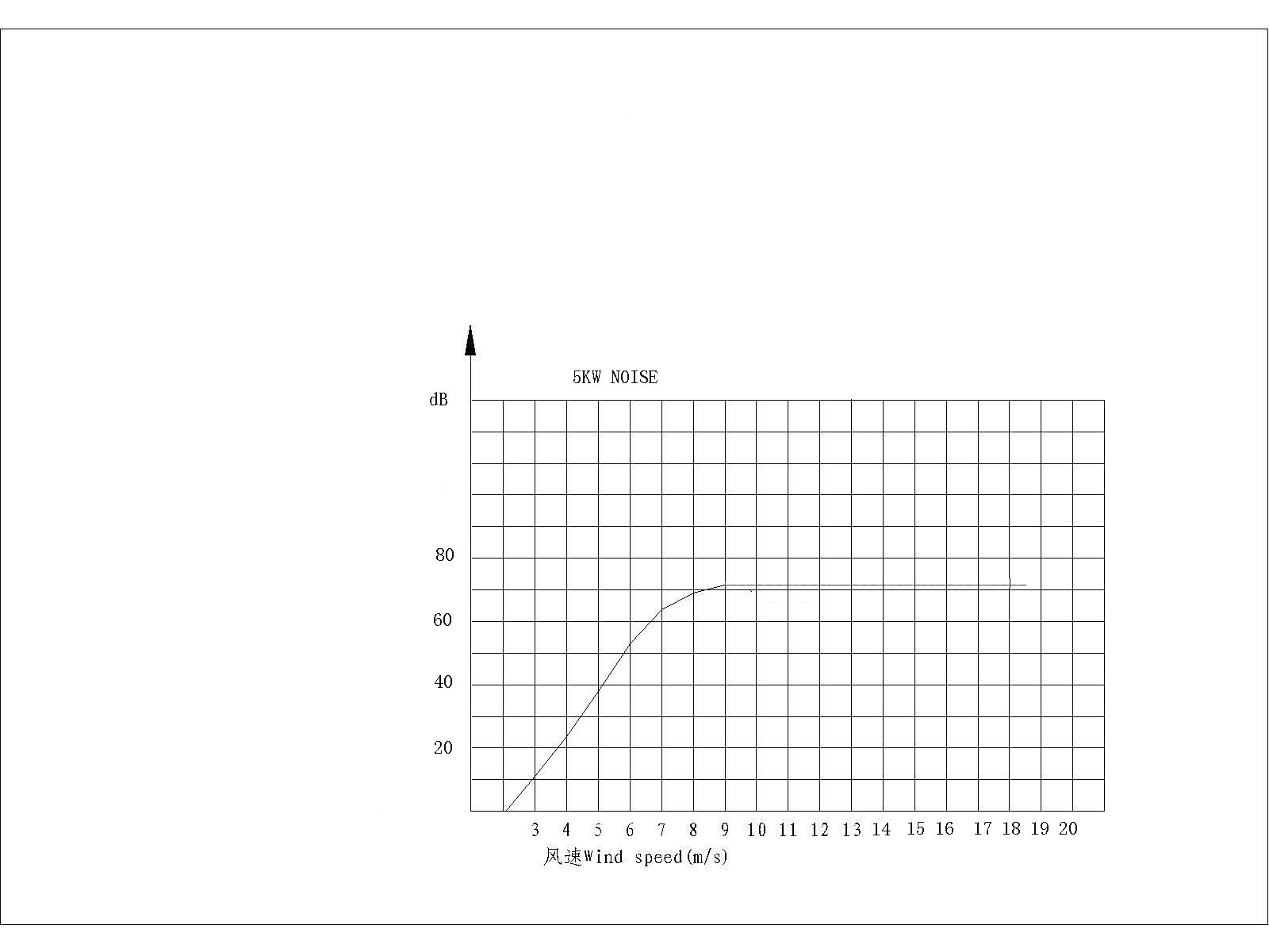 wind turbine 5kw 10kw 15kw 20kw 30kw 50kw 100kw