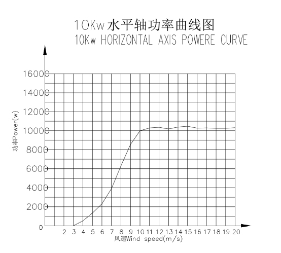 wind turbine 5kw 10kw 15kw 20kw 30kw 50kw 100kw