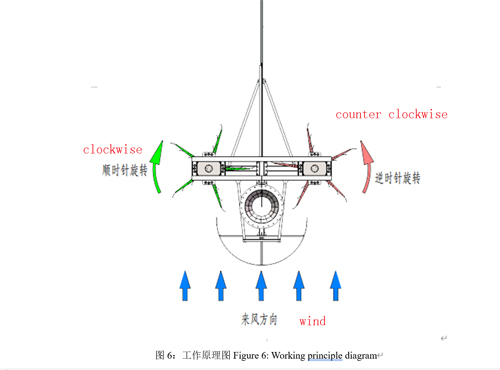 wind turbine 5kw 10kw 15kw 20kw 30kw 50kw 100kw